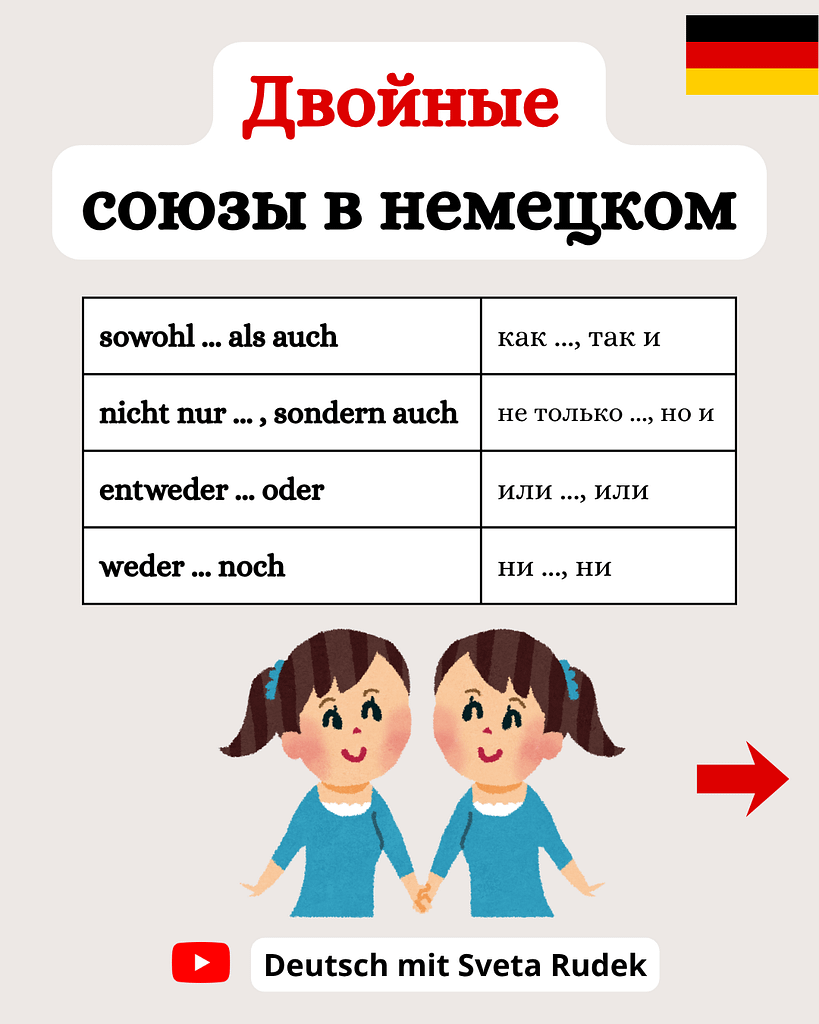 Двойные союзы в немецком языке. Doppelte Konjunktionen