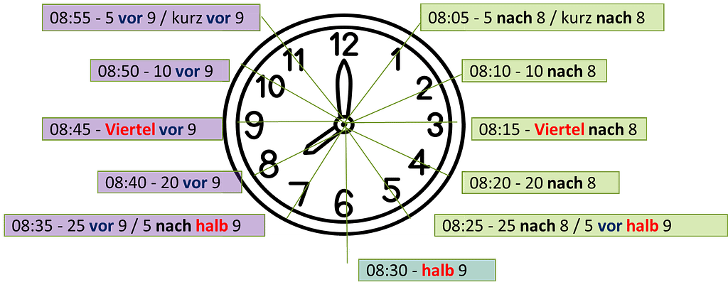 время и часы на немецком