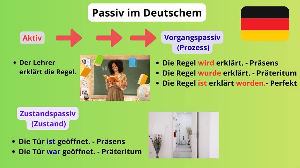Пассивный залог в немецком языке Passiv