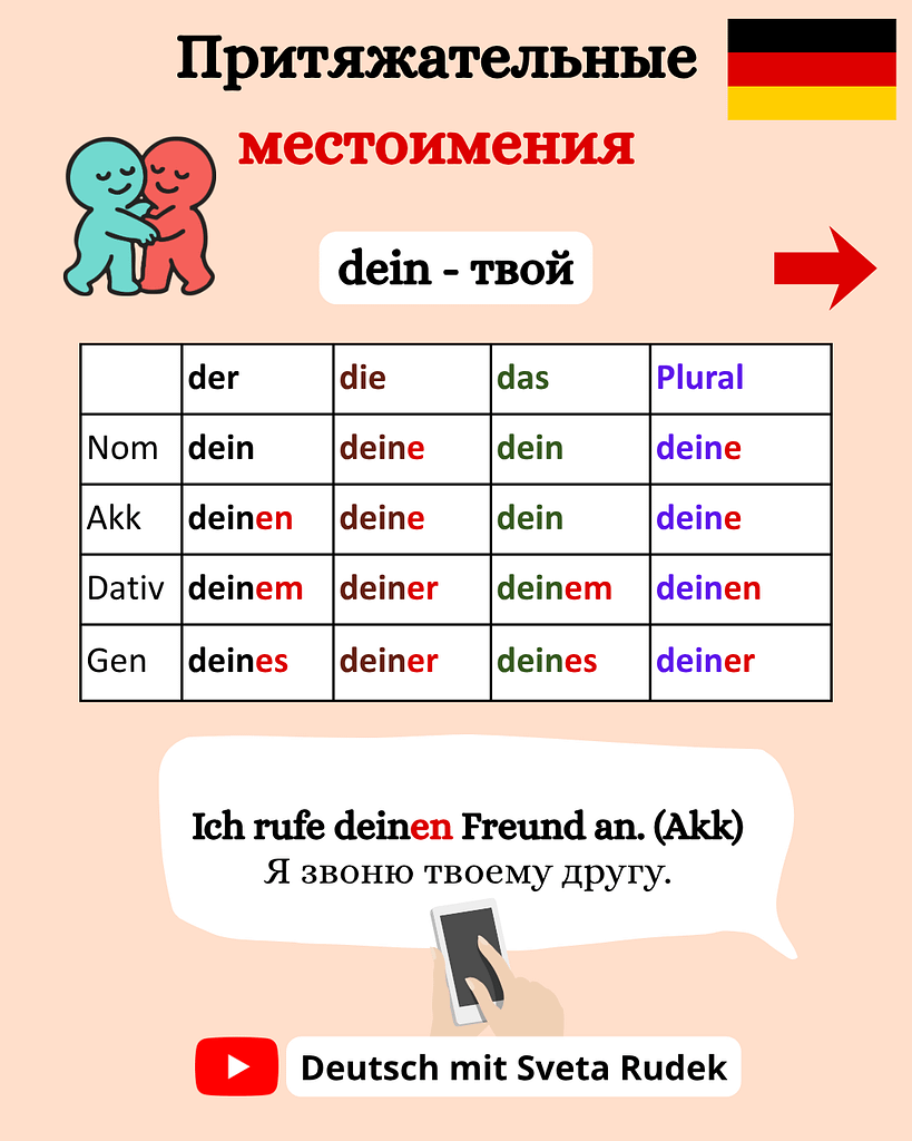 Притяжательные местоимения в немецком языке