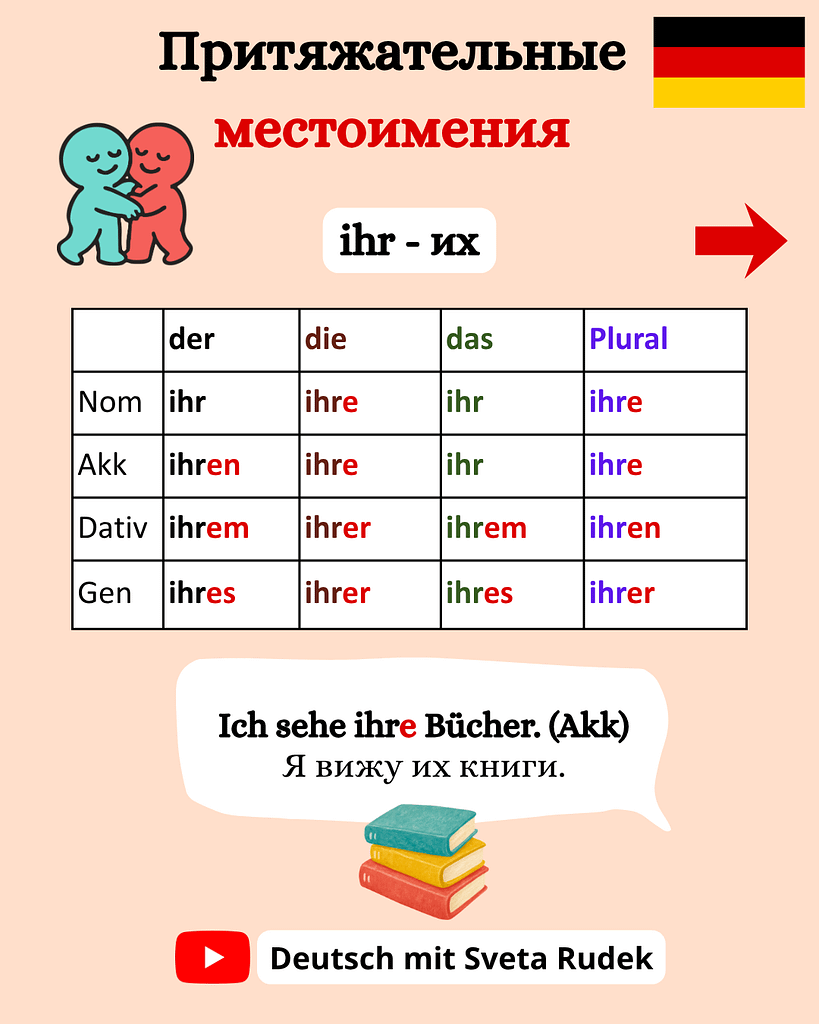 Притяжательные местоимения в немецком языке