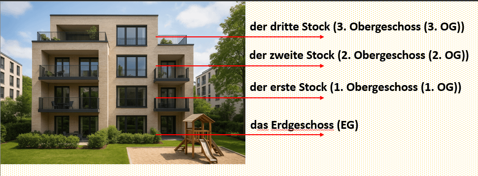 система этажей в Германии