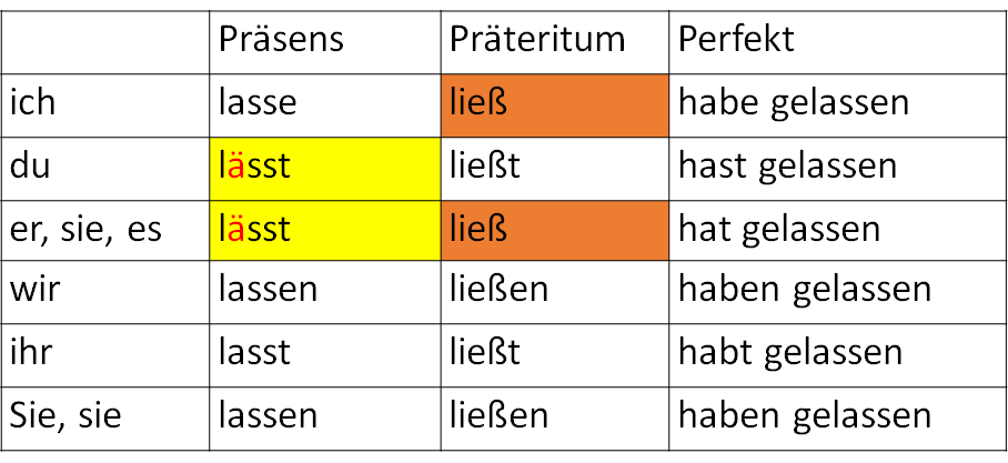 Глагол lassen в немецком языке - спряжение таблица