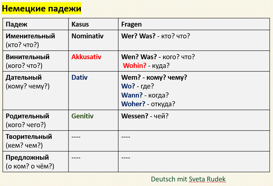 немецкие падежи вопросы таблица