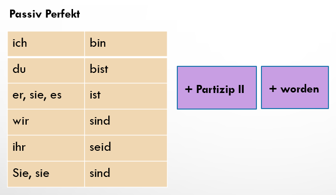 Пассивный залог в немецком языке