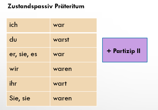 Пассивный залог в немецком языке