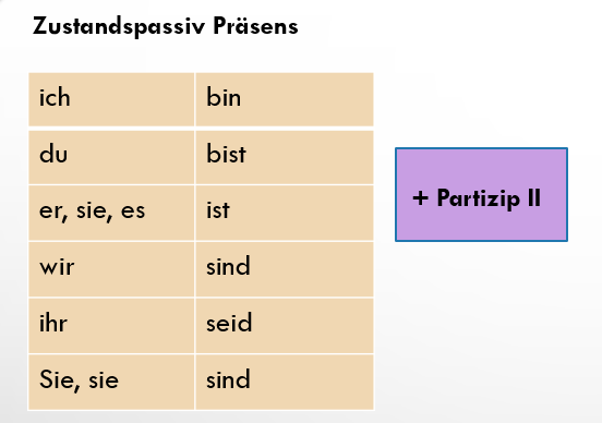 Пассивный залог в немецком языке