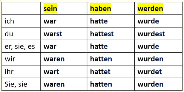 Прошедшее время Präteritum